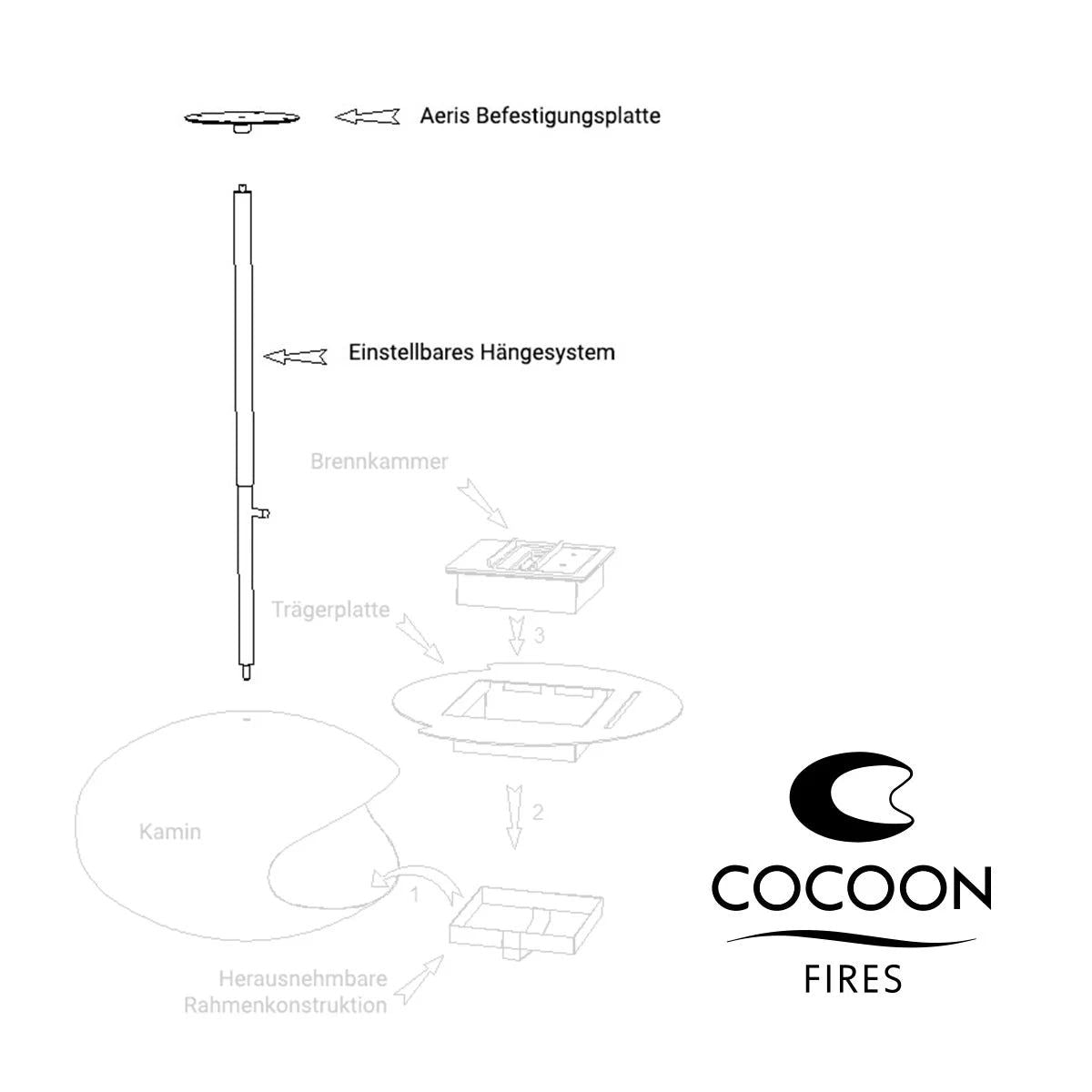   - Cocoon Fires - Aeris Befestigungssystem                              